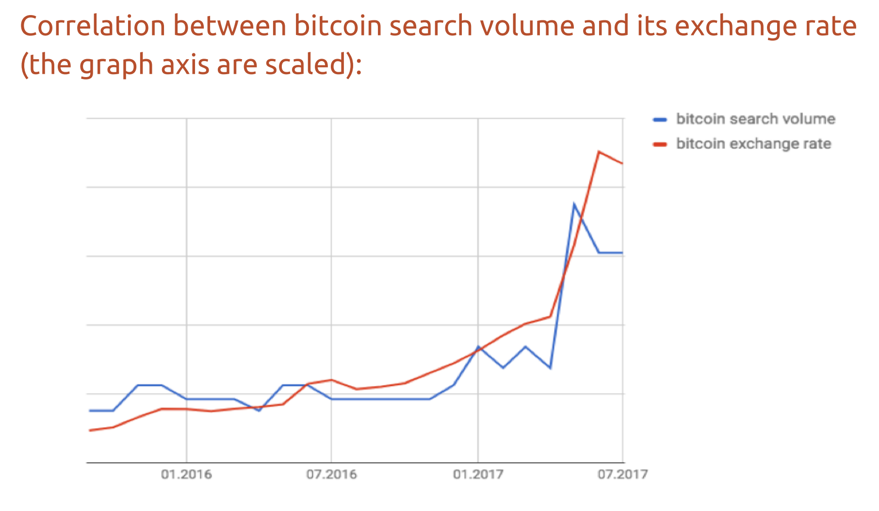 Bitcoin Obsolete!    Votes Buying Litecoin Worth It - 